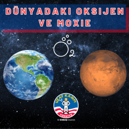MOXIE Mars'ta Oksijen Üretti