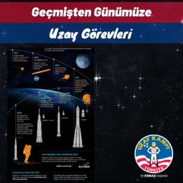 Geçmişten Günümüze Uzay Görevleri