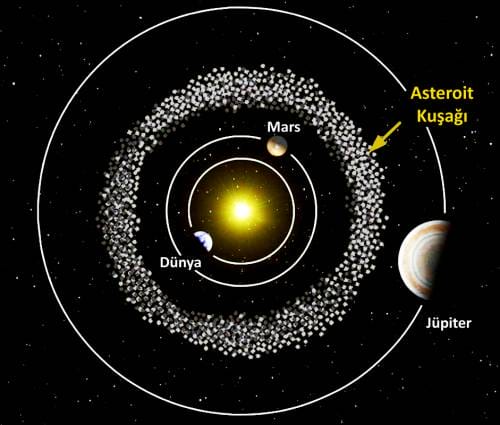 bir asteroit dunya ya carparsa ne olur uzay kampi turkiye