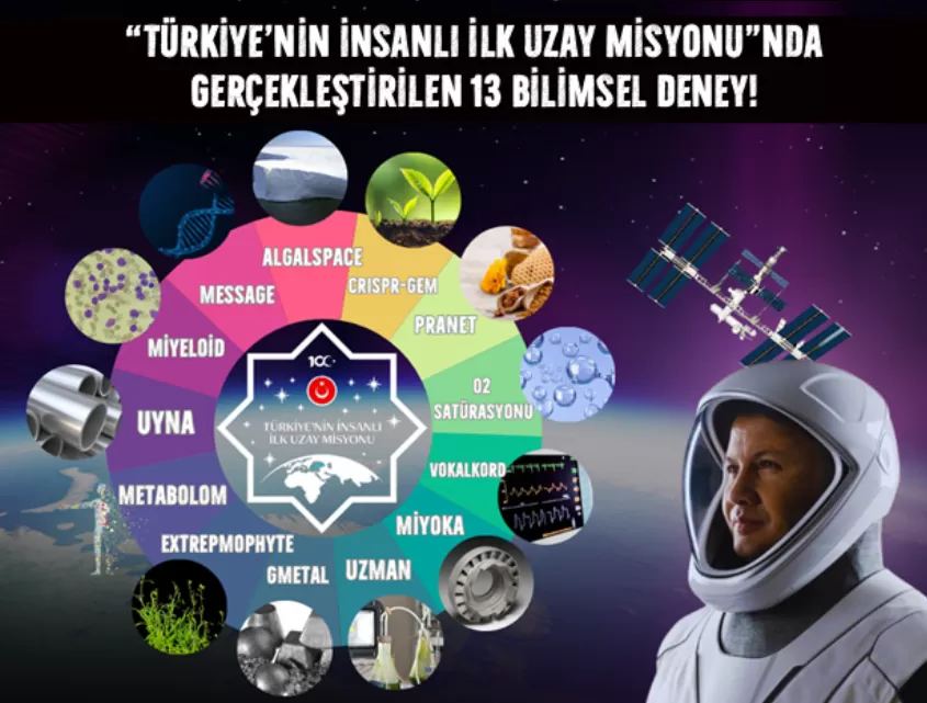  Türkiye’nin İlk Astronotu Alper Gezeravcı, Uzayda Bilimsel Çalışmalarla Tarih Yazdı!